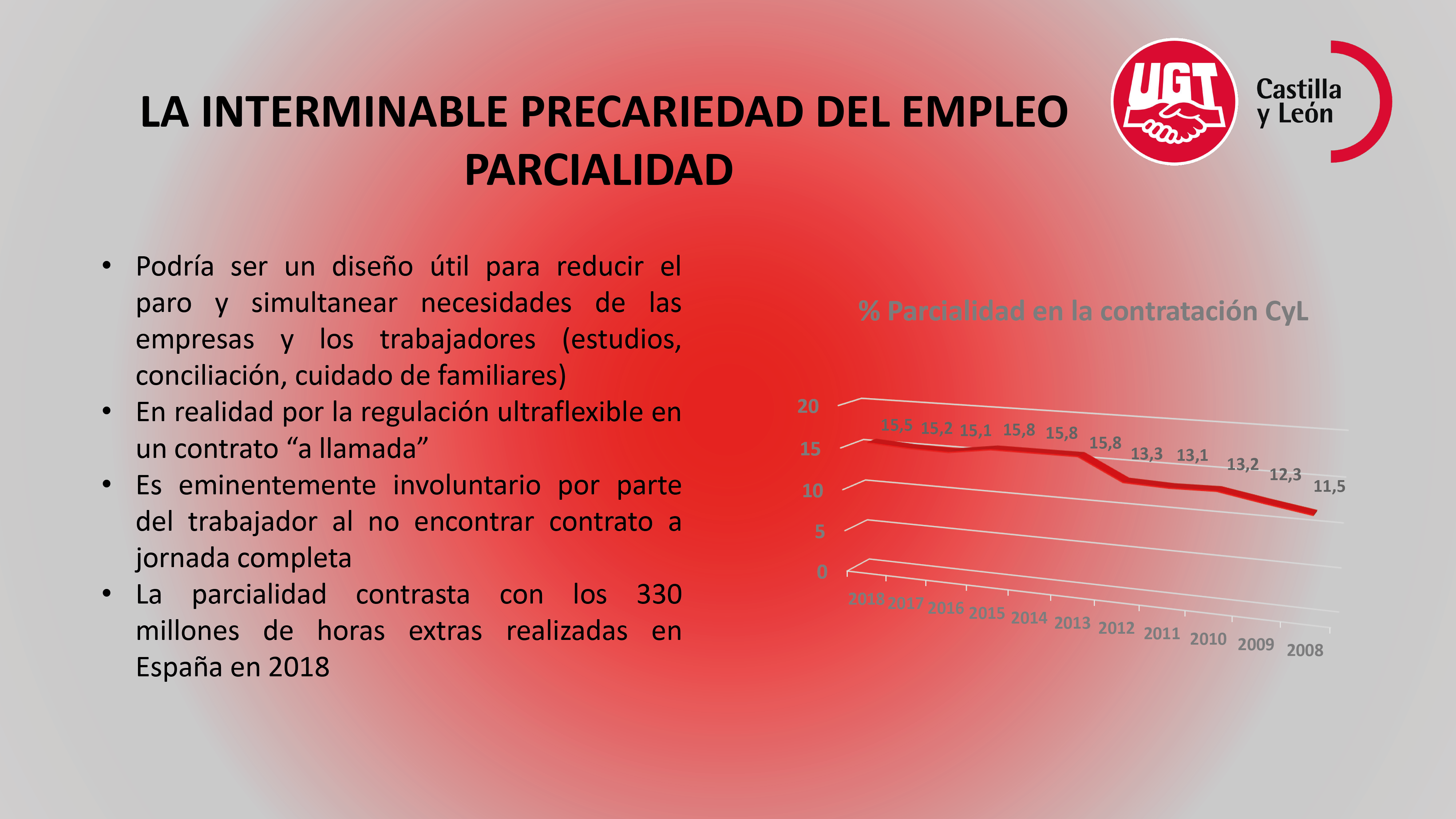 Precaridad Laboral en CyL-4