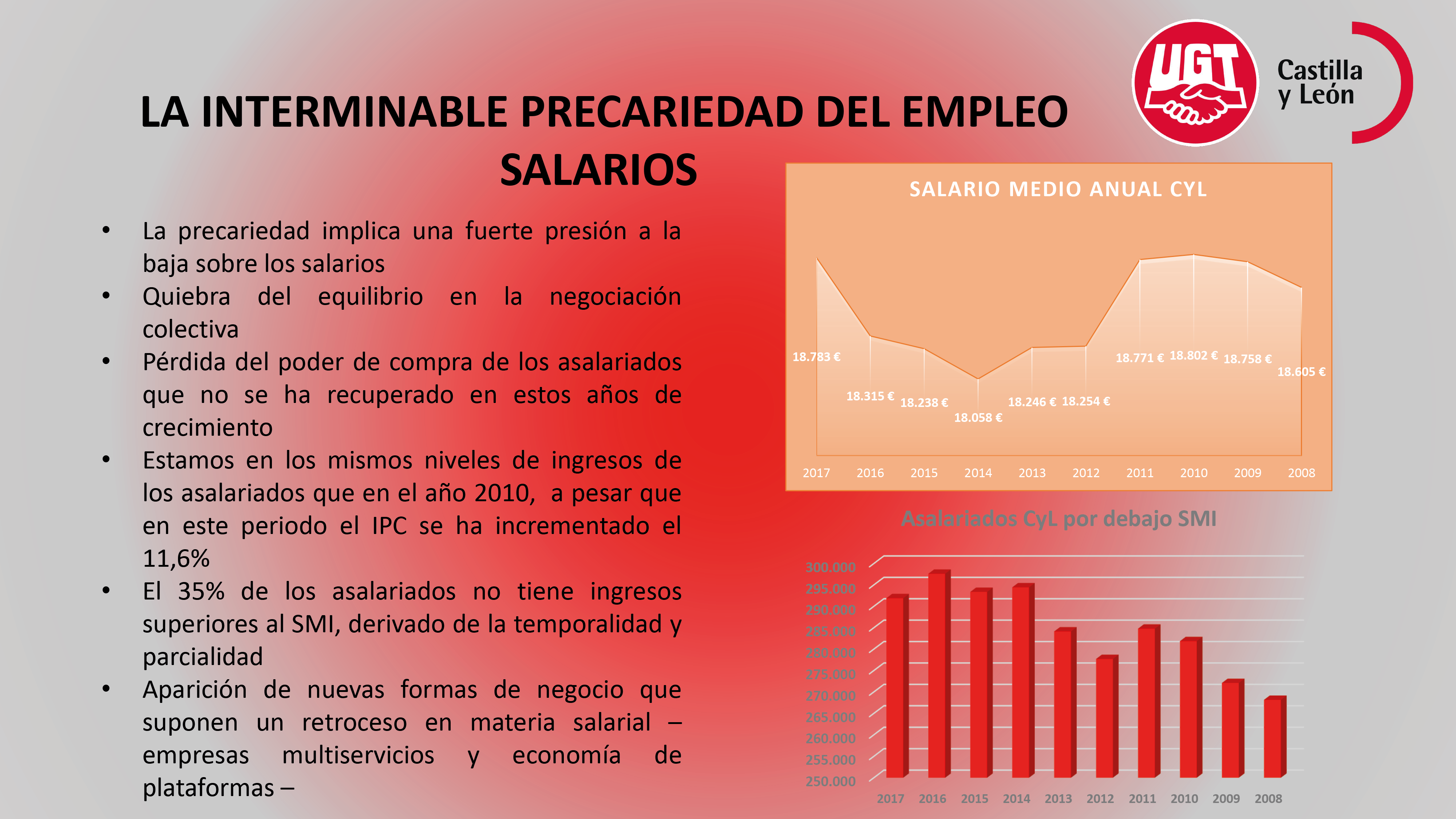 Precaridad Laboral en CyL-5