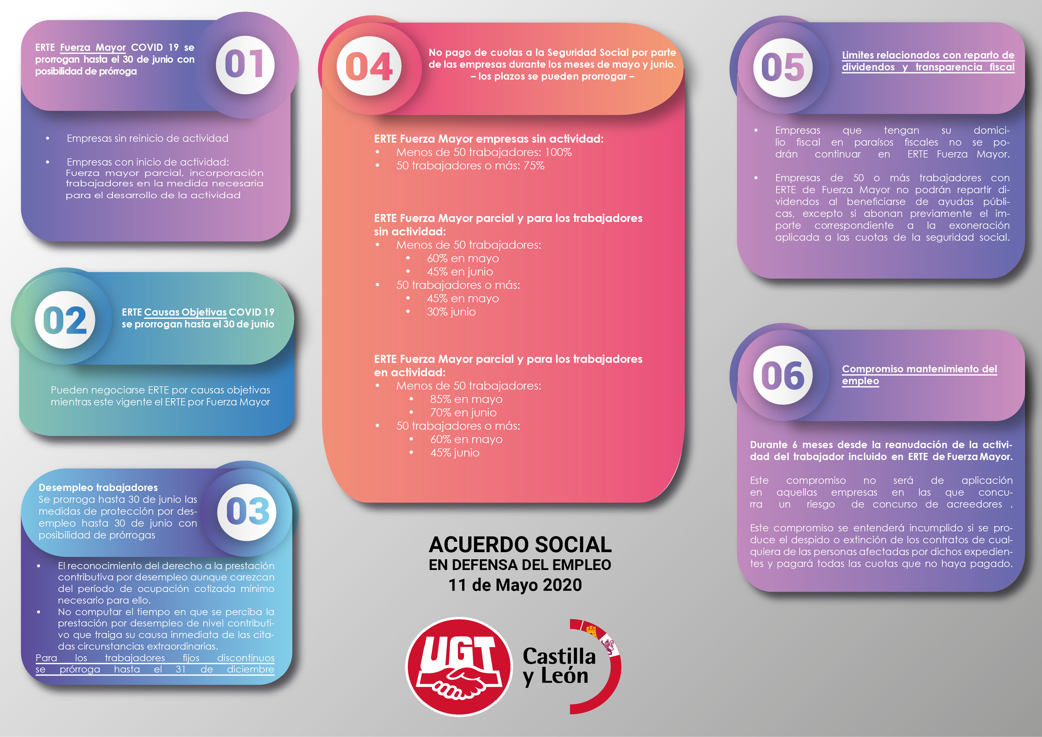 ERTE: Firma del Acuerdo Social en Defensa del Empleo